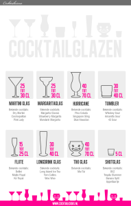 infographic cocktailglazen