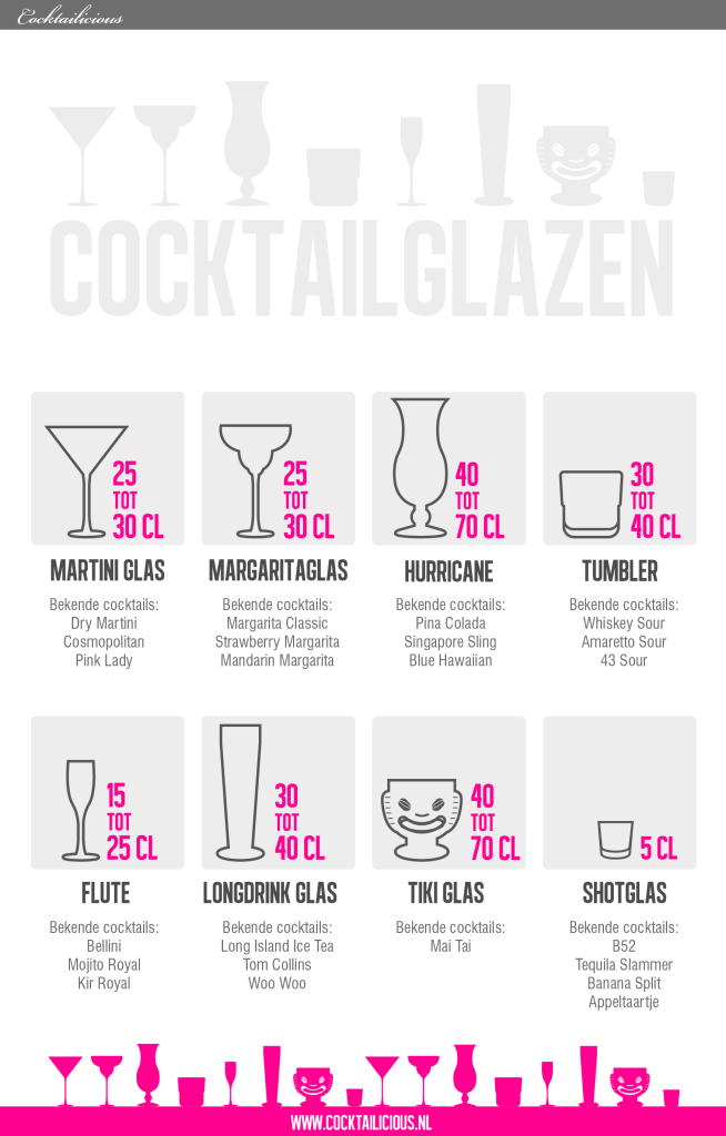 infographic cocktailglazen